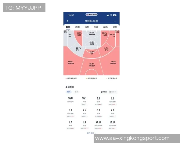 东契奇防守移动能力排名仅次于哈登数据分析揭示真实情况 东契奇防守移动能力排名仅次于哈登数据分析揭示真实情况