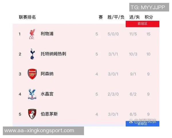 英超未来5轮赛程难度分析阿森纳轻松利物浦挑战大